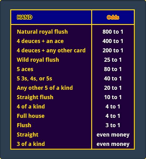 Deuces Wild, How to Play, Rules and Winning Strategies .